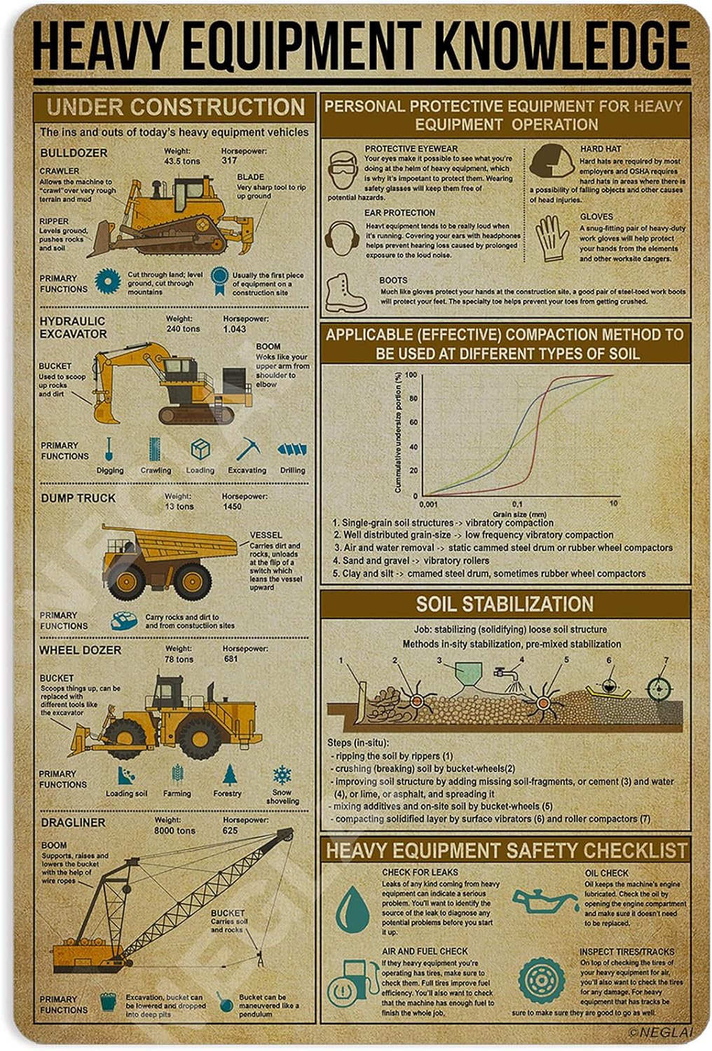 Heavy Equipment Sign - Affiche Métallique sur le Thème des