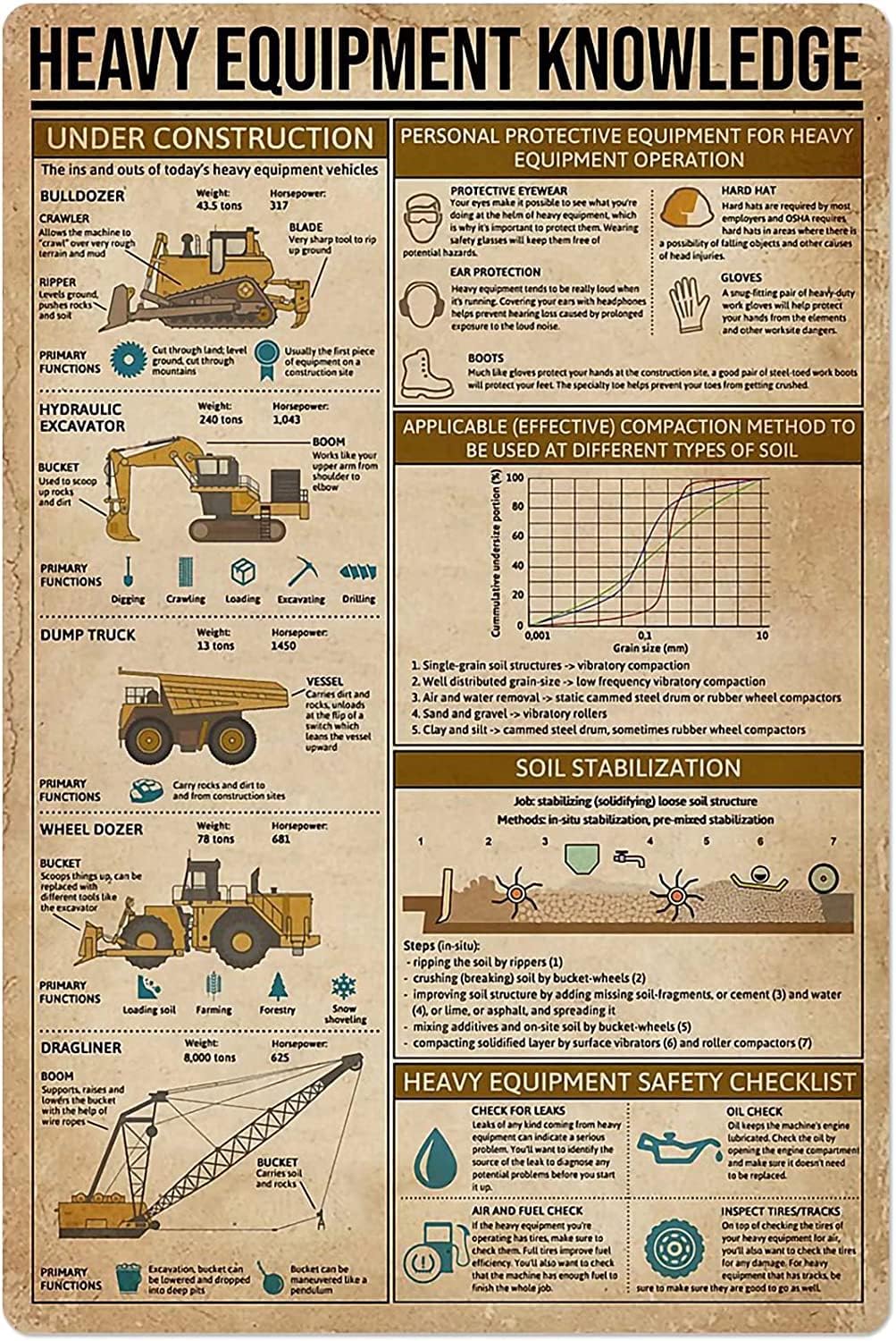 Heavy Equipment Sign - Panneaux Métalliques Vintage sur le Thème