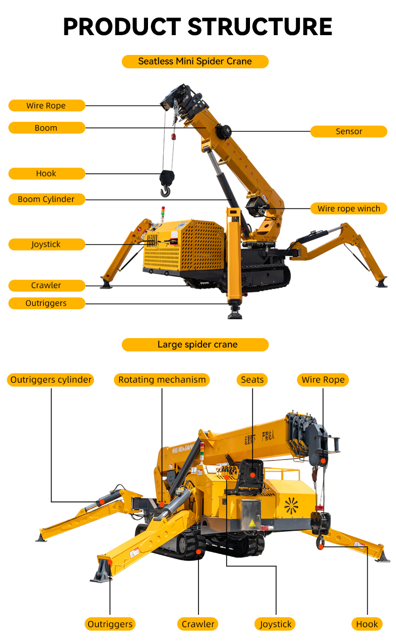 Grue araignée compacte robuste - Compact Crawler Boom Lift avis et prix